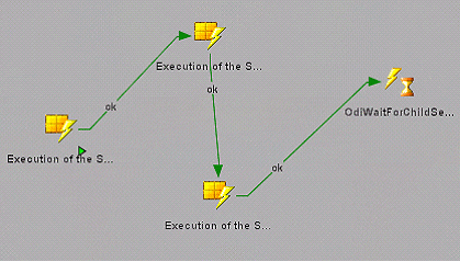 odi_procedure4a