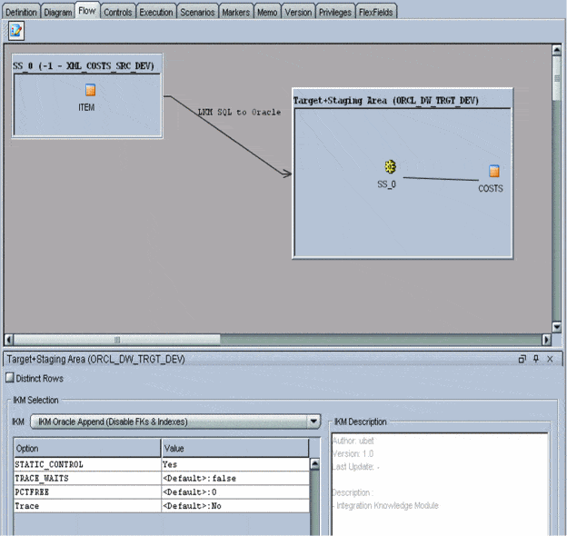 data_flow_odi