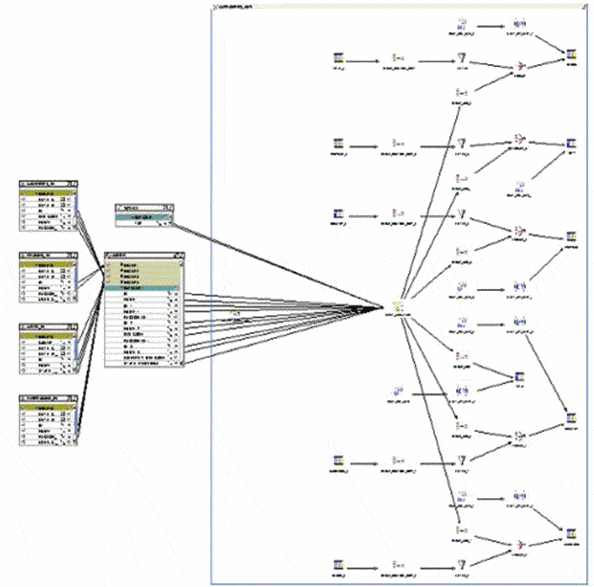 data_flow_owb