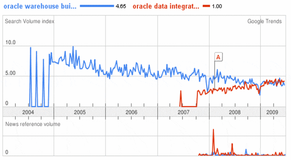 google_trends_odi_owb