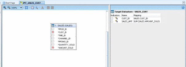 Subselect Derived Tables And Subqueries In Odi 11g Sonra