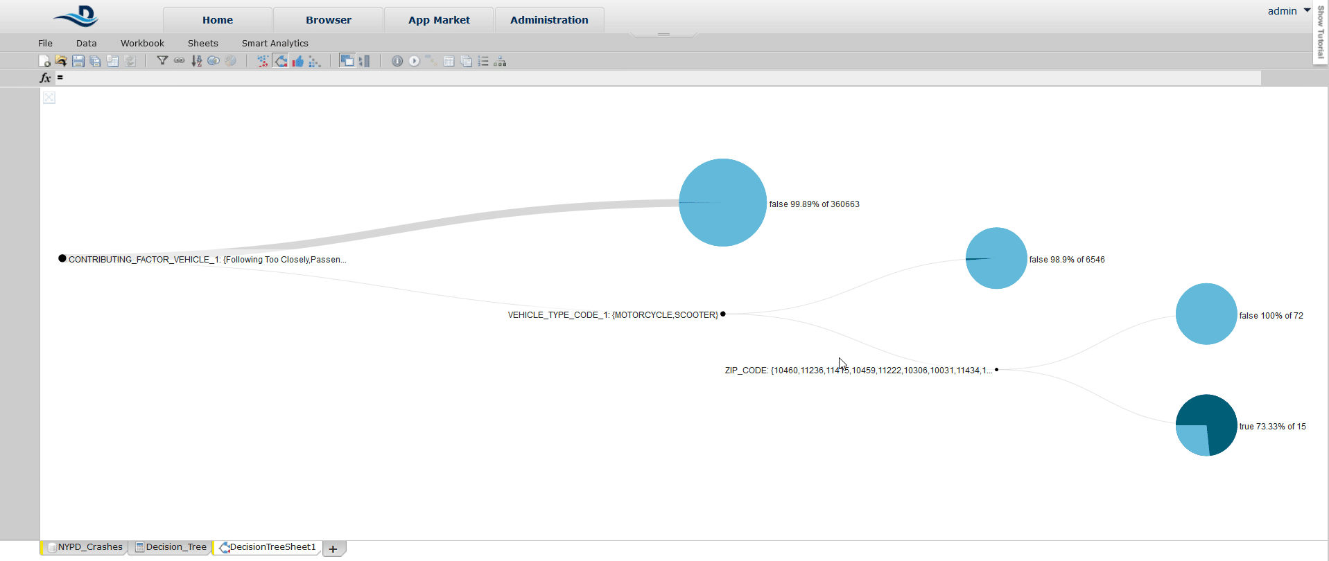 Datameer_Decision_Trees