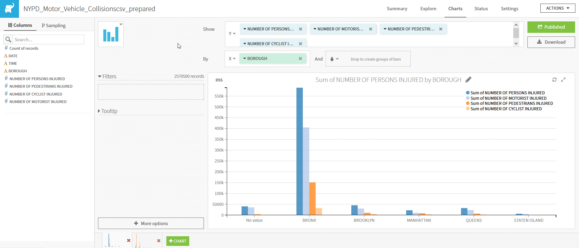 Bar Chart in DSS