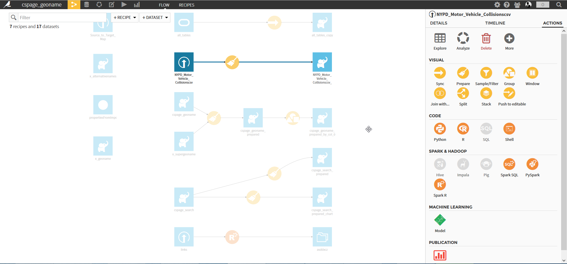 Visual ETL with DSS