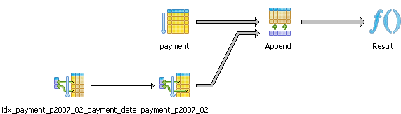 Explain plan with index use