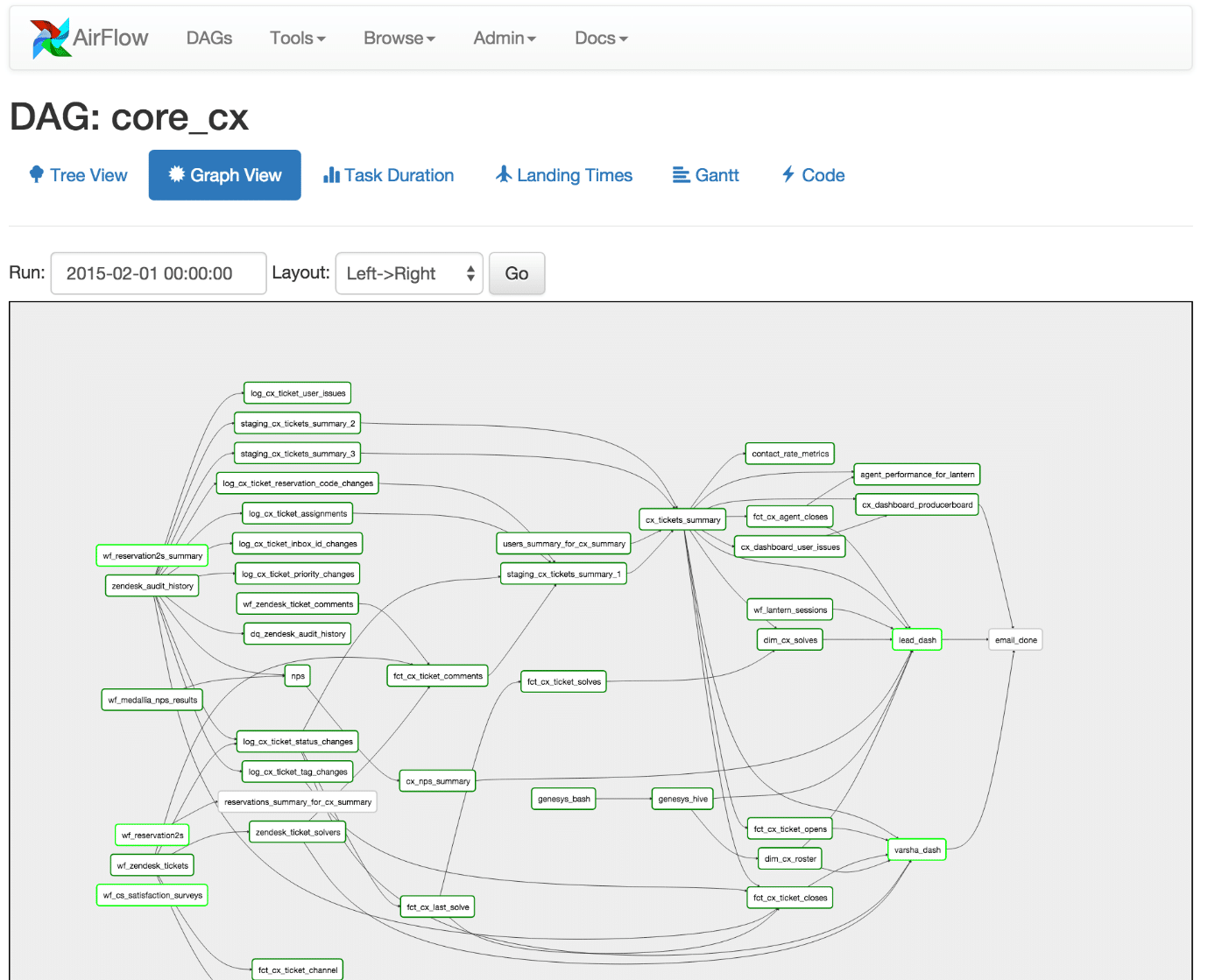 https://github.com/apache/incubator-airflow/raw/master/docs/img/graph.png