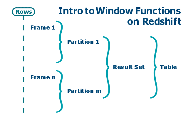redshift window functions