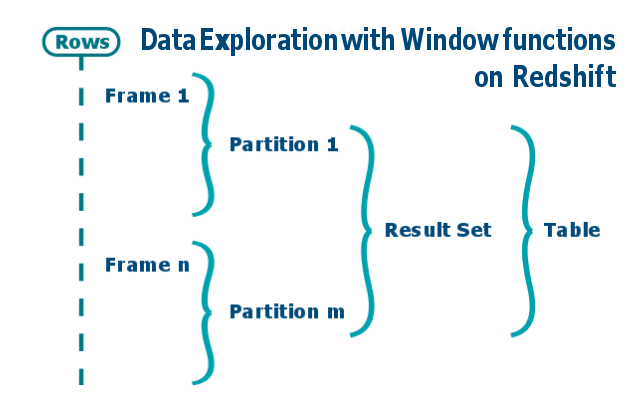 Redshift NTILE: Redshift NTILE Window Function| Hevo Data