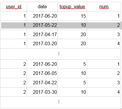 redshift window functions