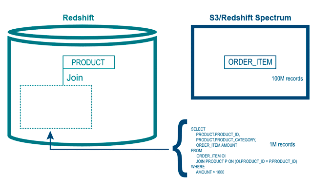 redshift space utilization query by schema