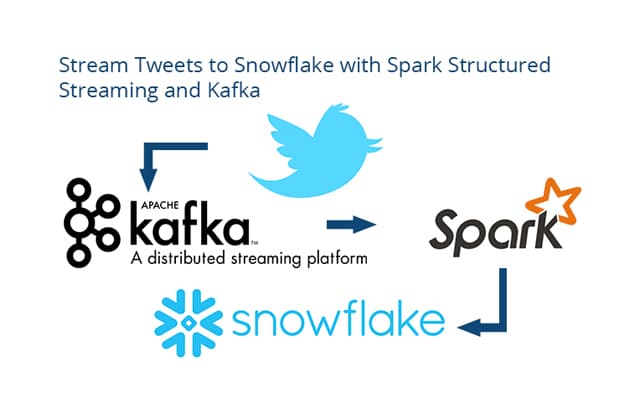 Spark stream