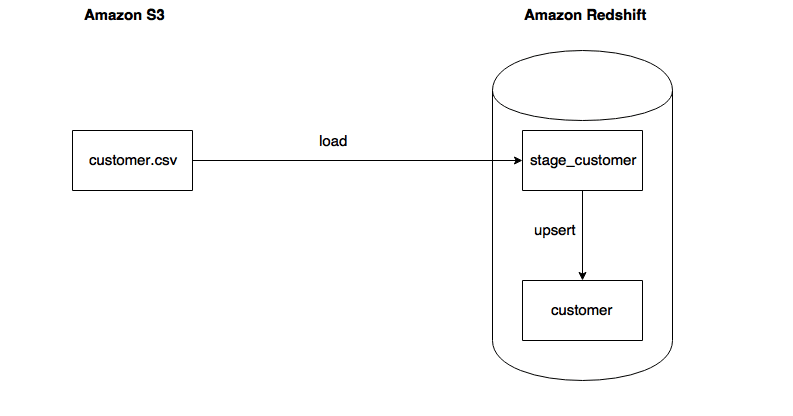 apache airflow etl tutorial