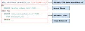 Querying hierarchical data in Snowflake
