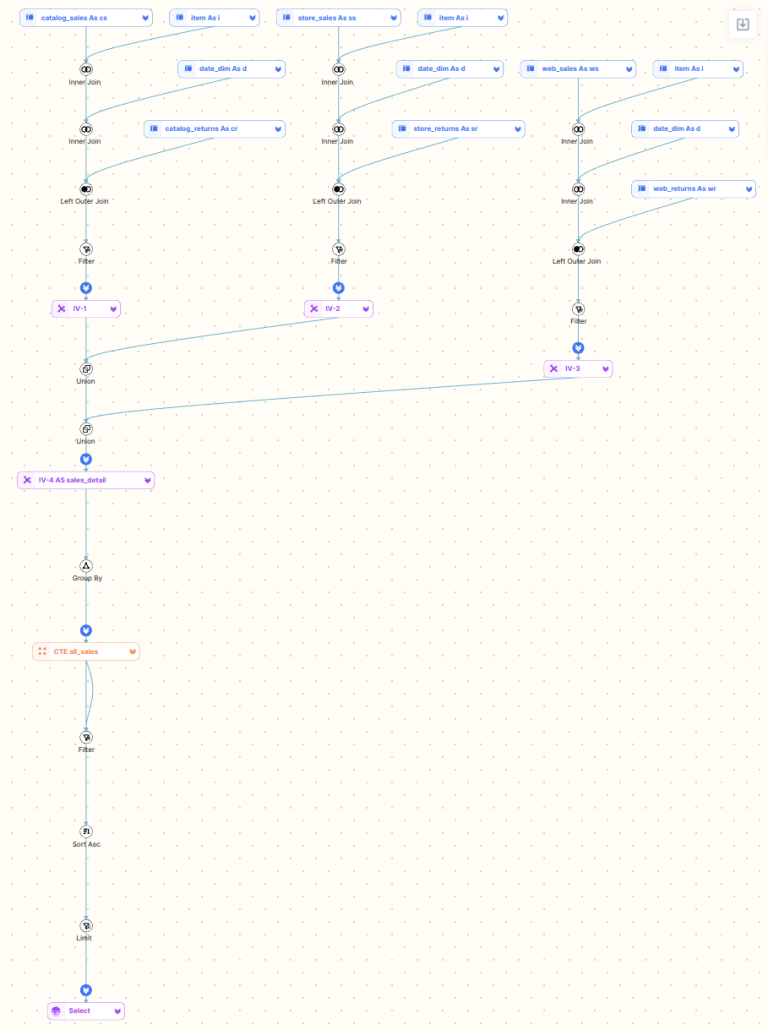 SQL Parser deep dive. Use cases, features, practical examples, and ...