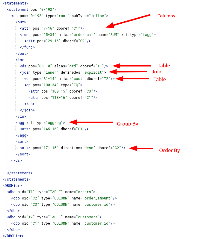 SQL Parser deep dive. Use cases, features, practical examples, and ...