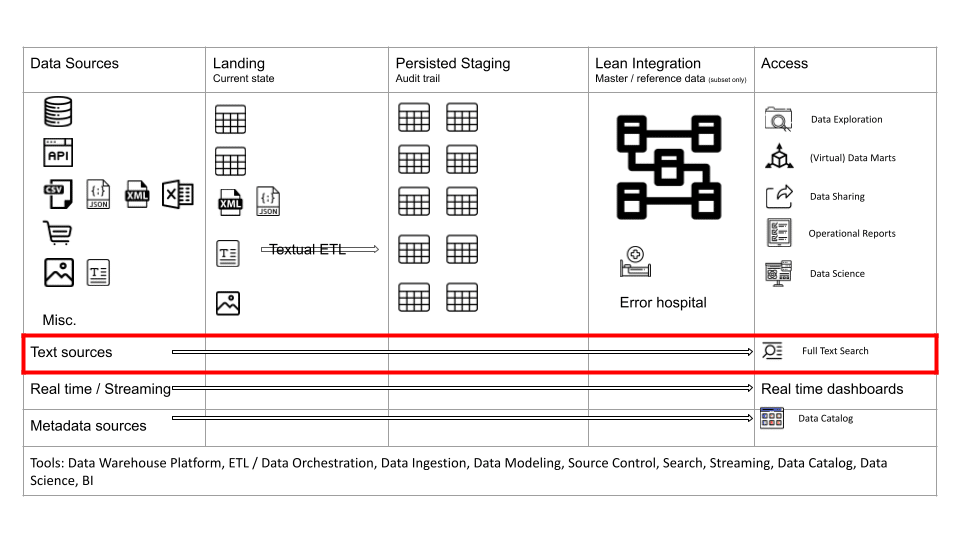 How Can a Call to Overloaded Function Be Ambiguous? - Scaler Topics