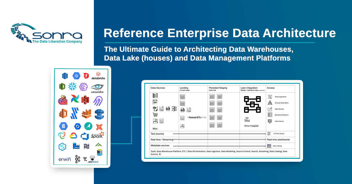 Data Warehouse 3.0. A Reference Architecture for the Modern Data Warehouse.