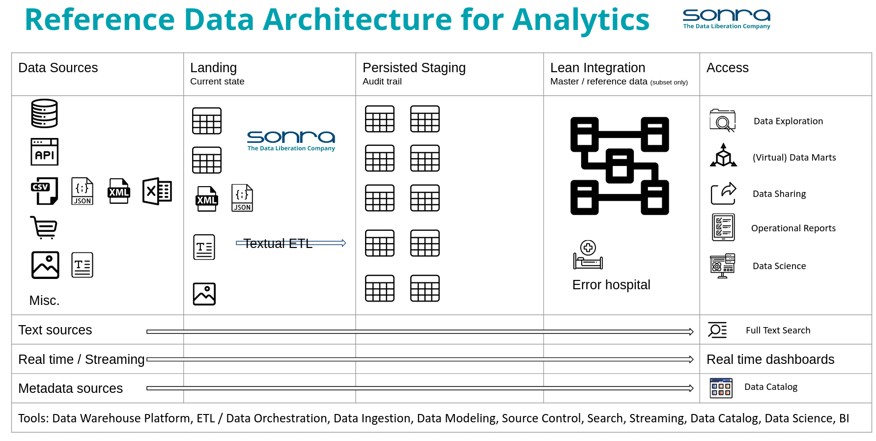 Reference Enterprise Data Architecture The Ultimate Guide To