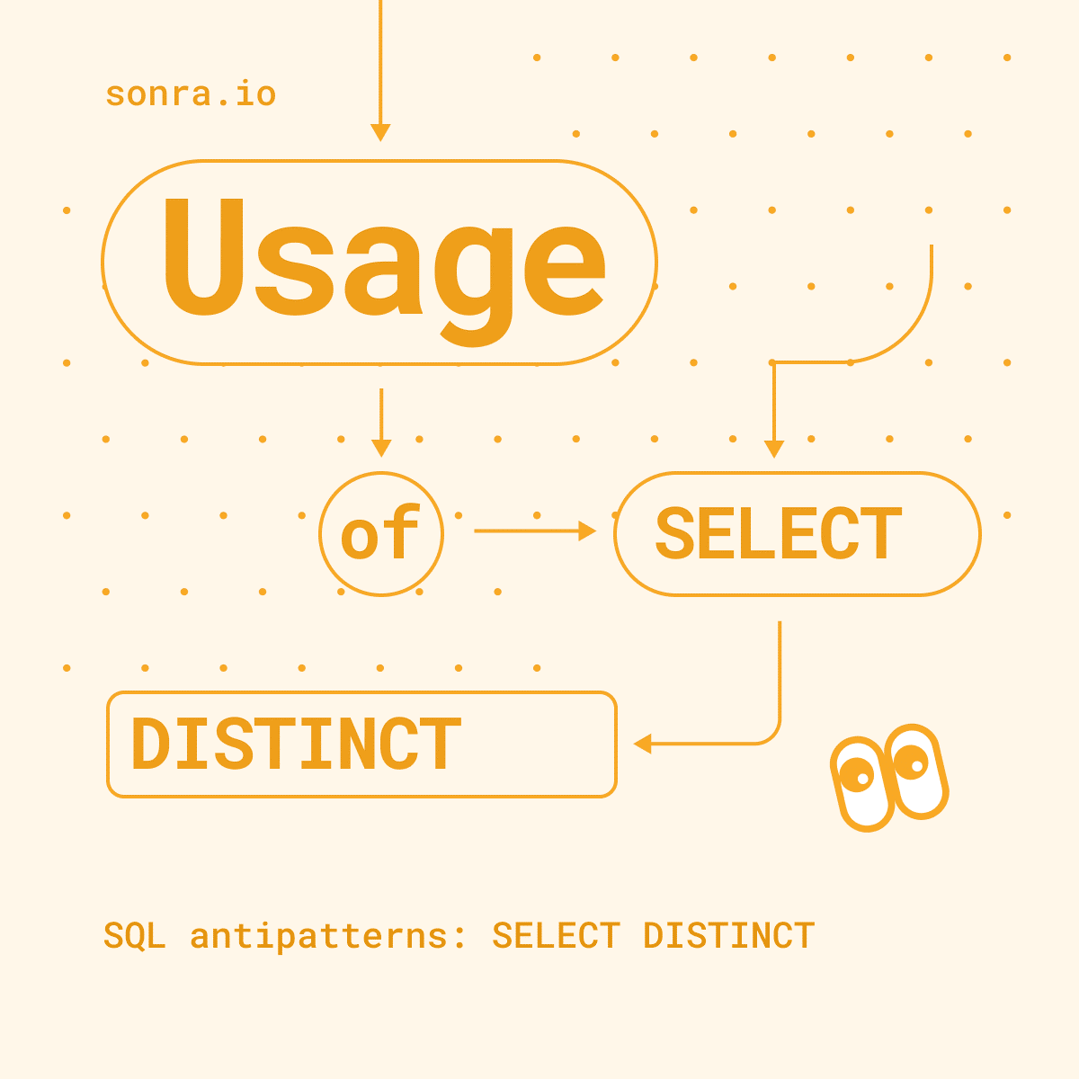 SQL antipatterns: SELECT DISTINCT - Sonra