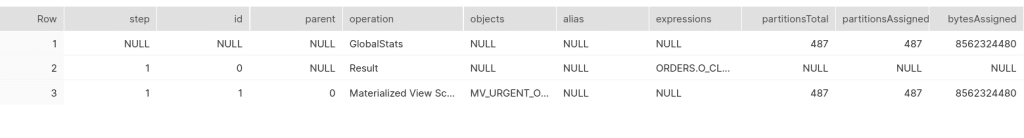 Improving performance and reducing costs with Materialised Views on ...