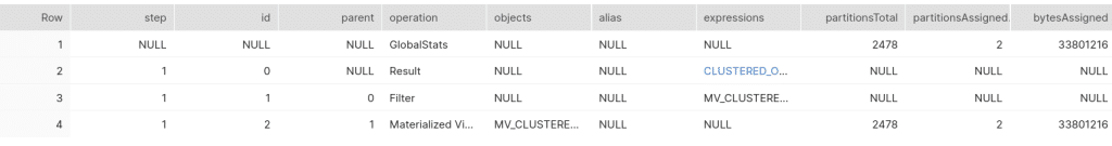 Improving performance and reducing costs with Materialised Views on ...