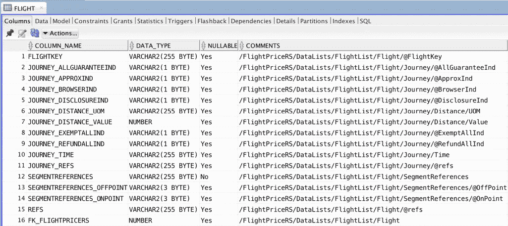 Database structure for flight data management and analysis solutions