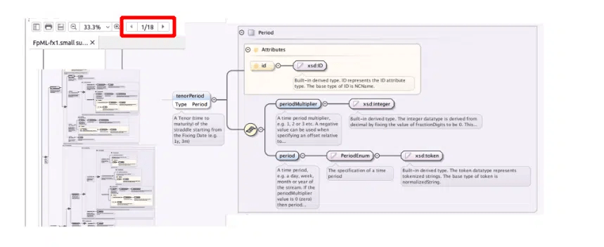 Detailed diagram of Period data type illustrating attributes and definitions