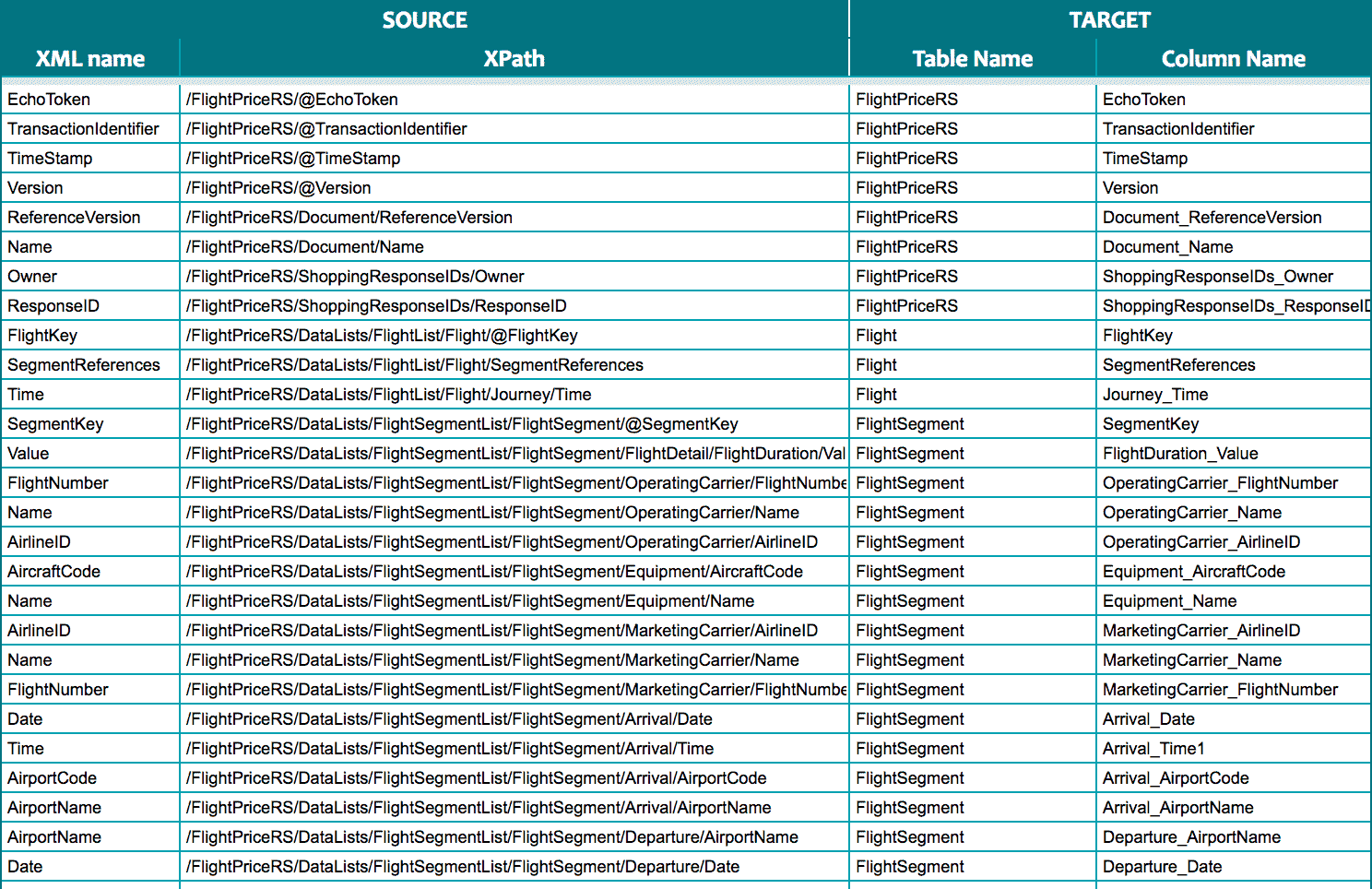 XML data mapping for flight pricing and segment details overview