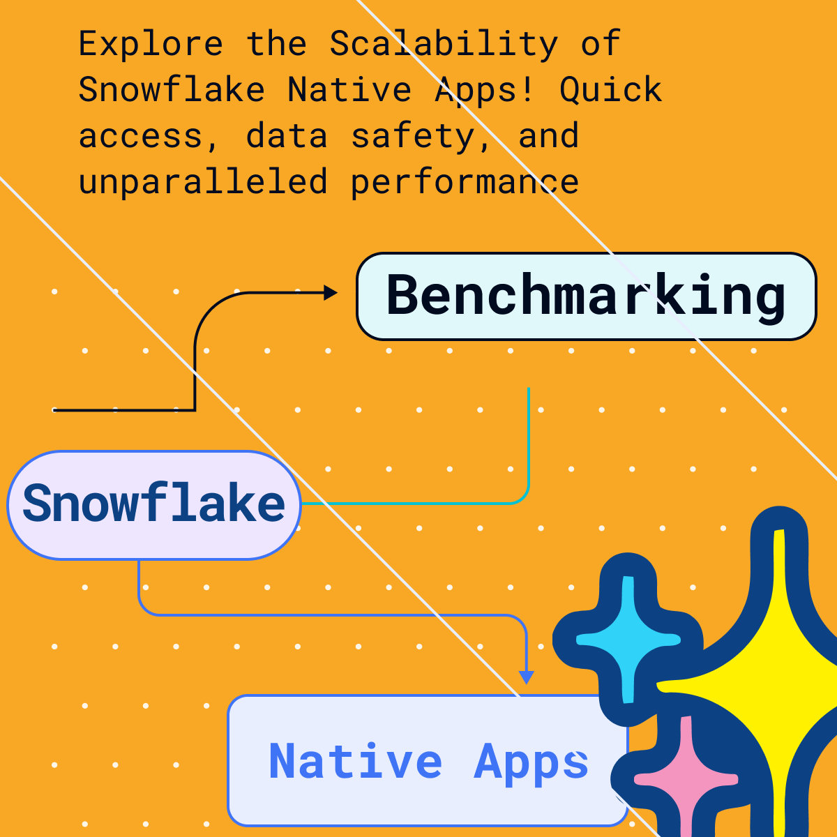 Snowflake Concurrency and Parallel Processing