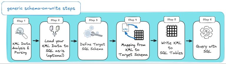 How to Insert XML into SQL Tables (2026 Guide)