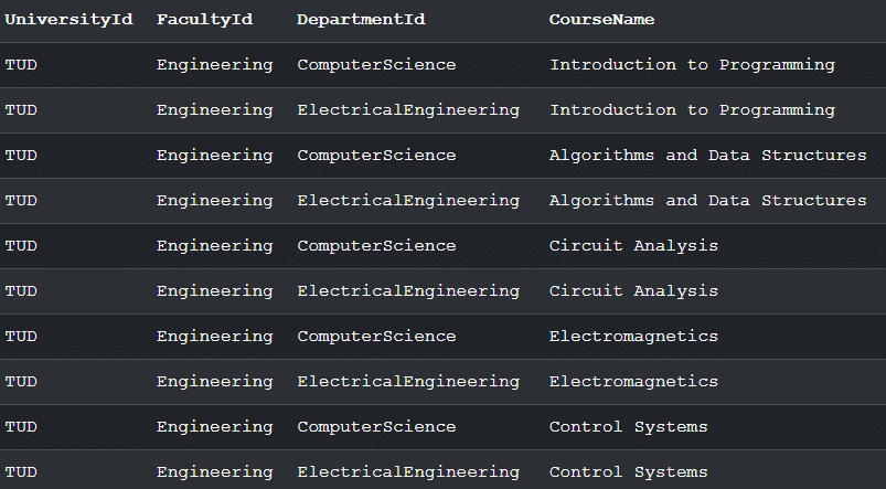 Screenshot of SQL table rows showing university, faculty, department and course fields used to demonstrate XML insertion into SQL tables