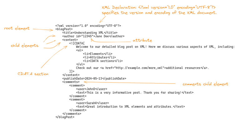 Snowflake XML Parsing - Parse, Flatten & Query XML (2026)