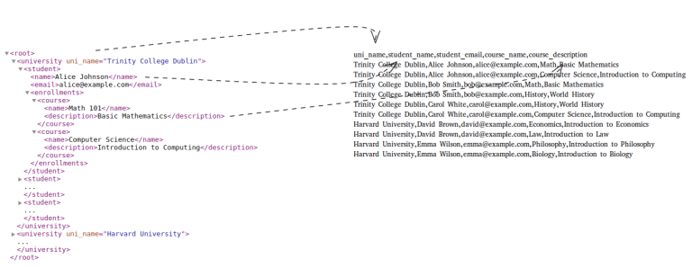 Convert XML to CSV Like a Pro – Essential Tools & Methods