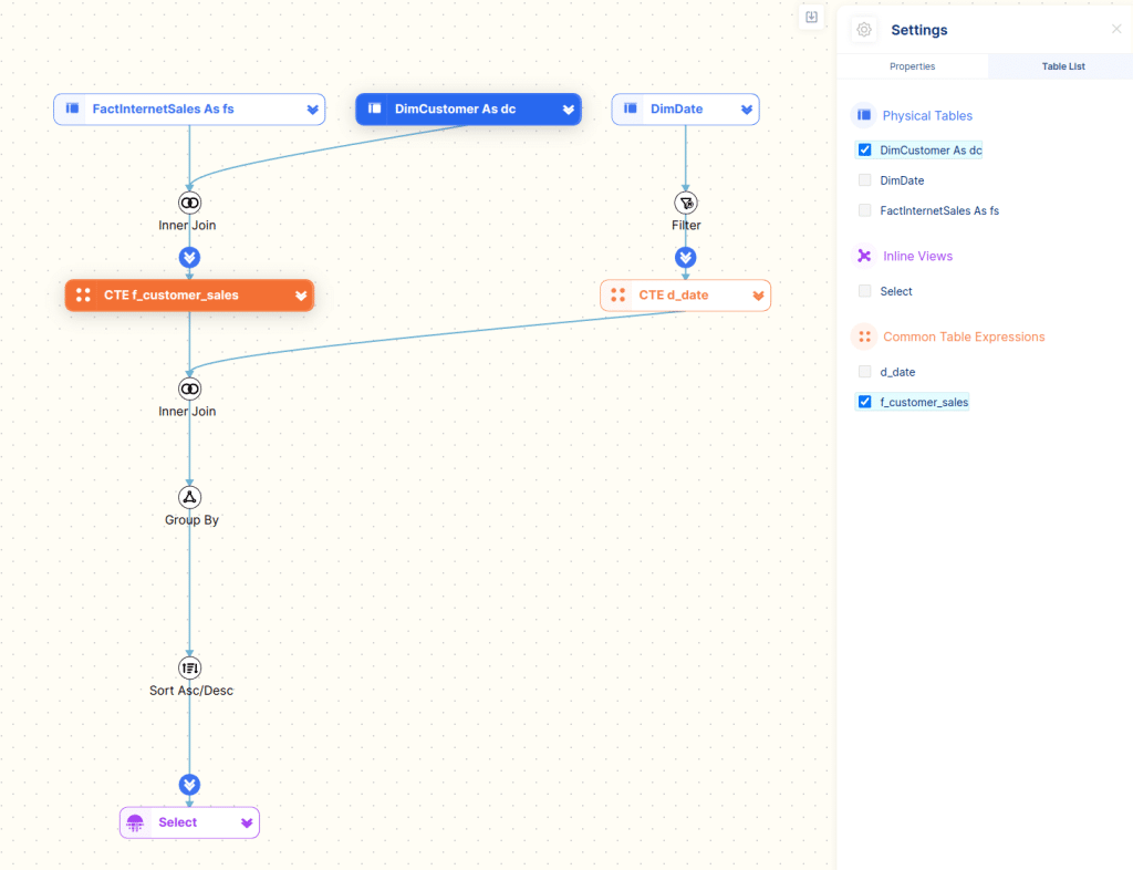 SQL Visualisation Guide - Query Diagrams, Lineage & ERD