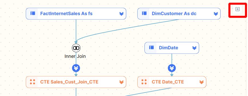 data flow diagram showing inner join between sales customer and date