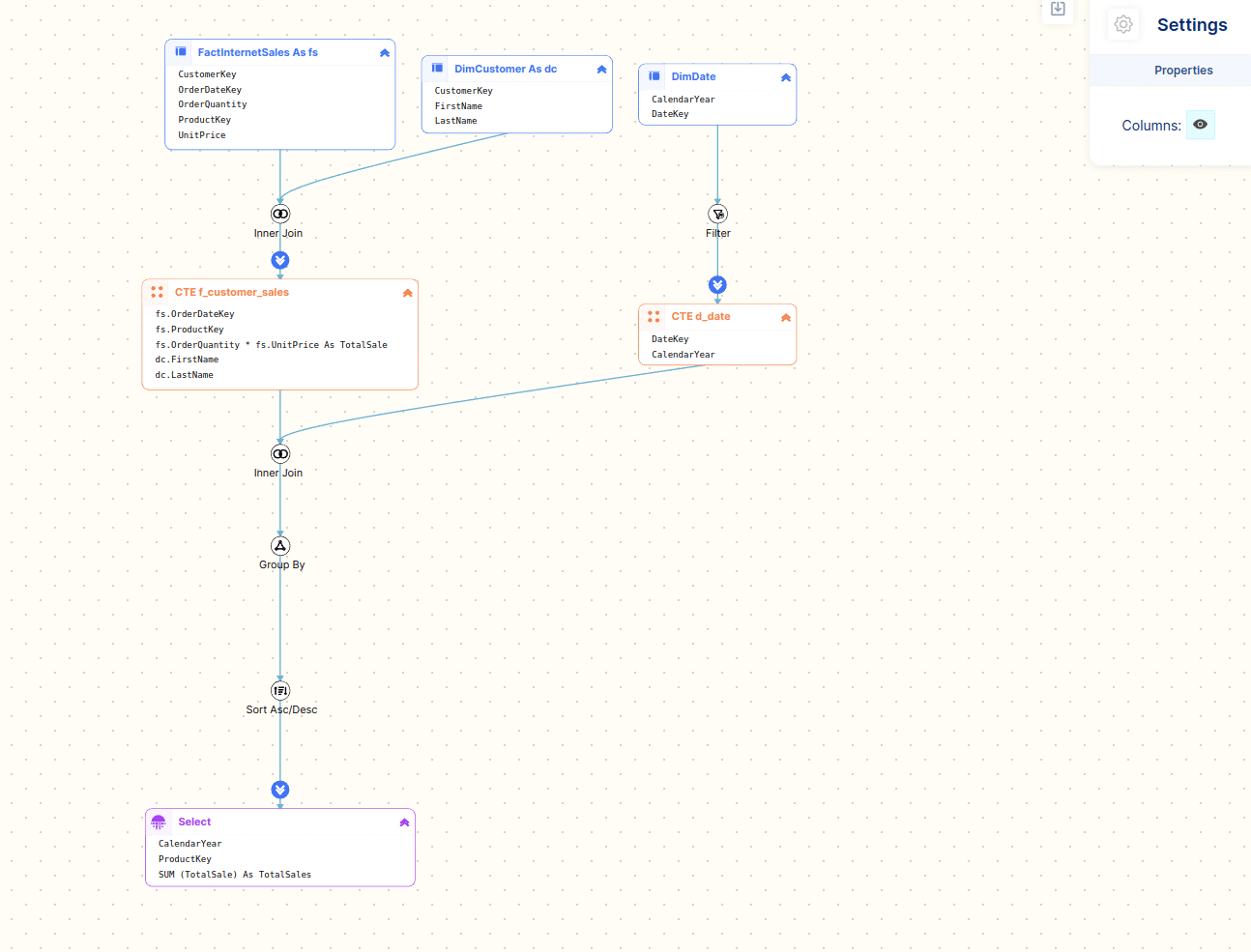 Data flow diagram showing joins and filters for customer sales analysis