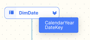 data model showing connection between DimDate and CalendarYear DateKey