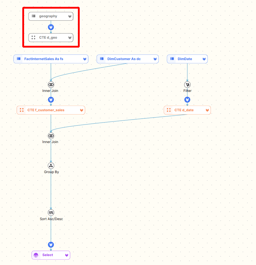 database flowchart showing joins and filters for customer sales data