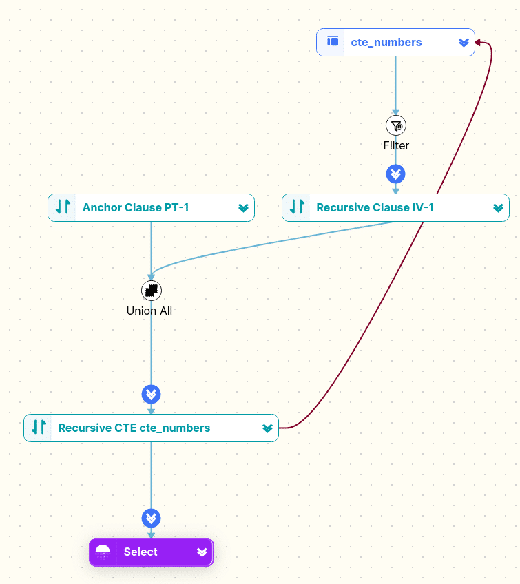 diagram illustrating recursive SQL query structure with clauses and filters