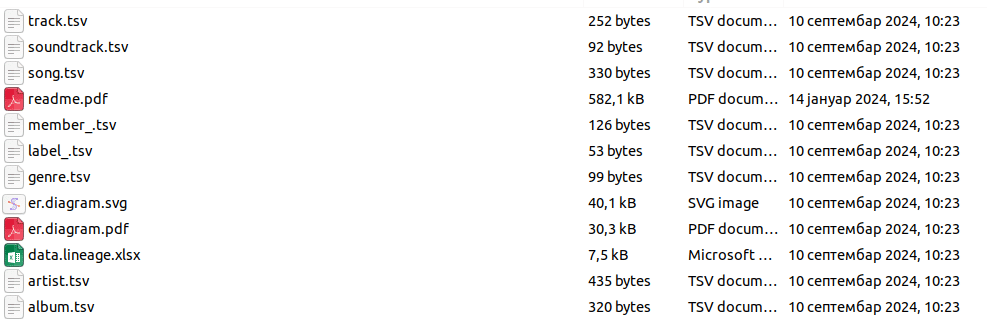 File explorer view showing various TSV, PDF, SVG, and XLSX files related to a dataset