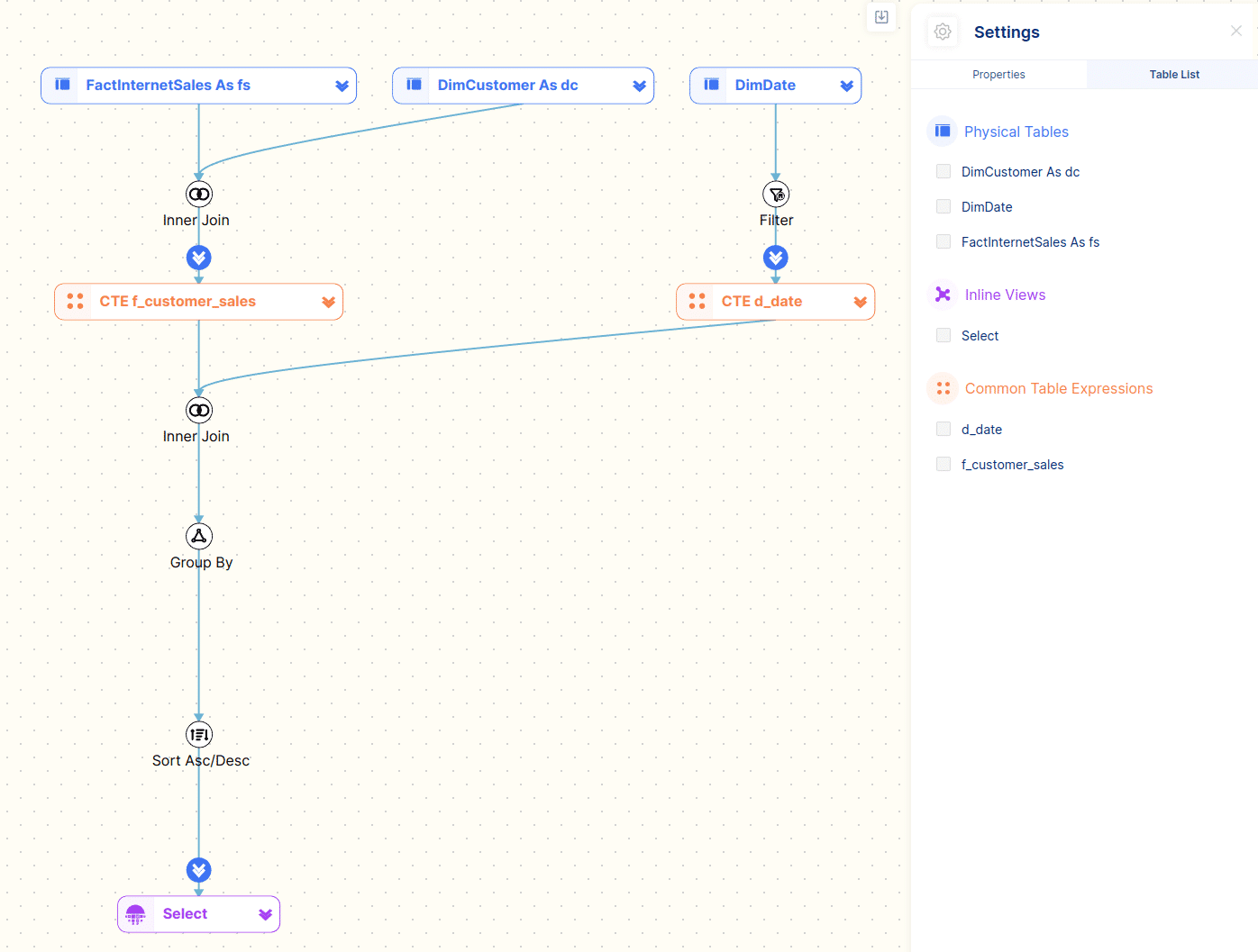 flowchart of database tables and joins with highlighted common table expressions