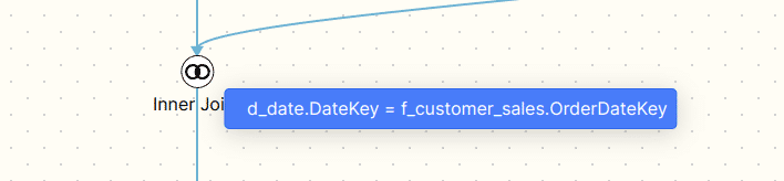 Inner join expression showing date key mapping between tables