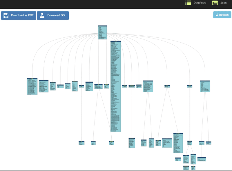 Large entity-relationship diagram with multiple interconnected database tables