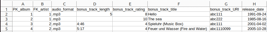 Spreadsheet displaying album and artist data, including audio format, track length, rating, and release date