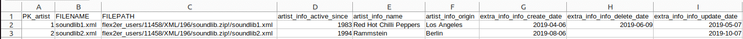 Spreadsheet displaying XML filenames, file paths, and artist information such as name and origin