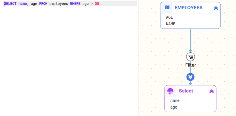 SQL Visualisation Guide - Query Diagrams, Lineage & ERD