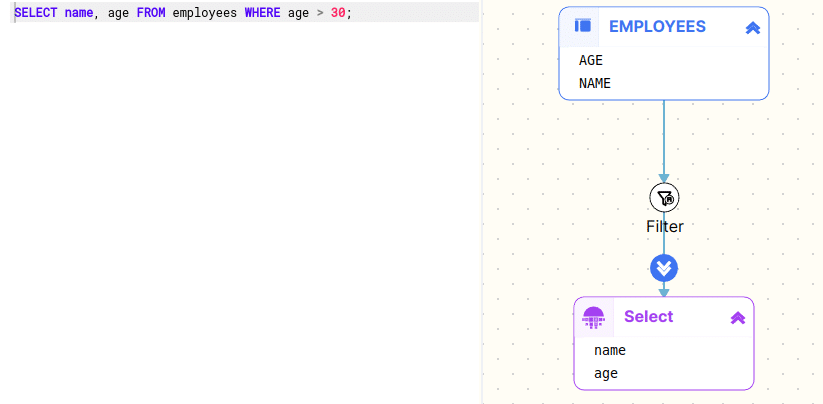 SQL query to select names and ages of employees over thirty