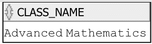 Table cell showing CLASS_NAME with the value Advanced Mathematics.