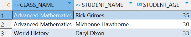 Table showing CLASS_NAME Advanced Mathematics and World History with student names and ages