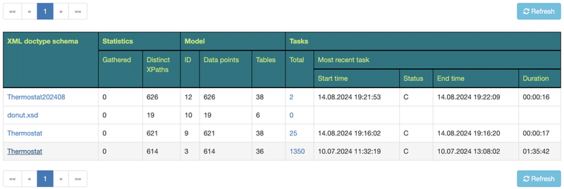 Table showing XML schema statistics, models, and tasks with start time, status, and duration